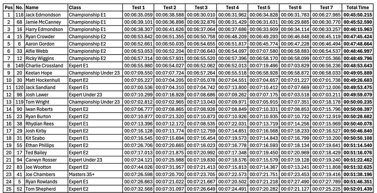 2025_british_sprint_enduro_rnd2_results