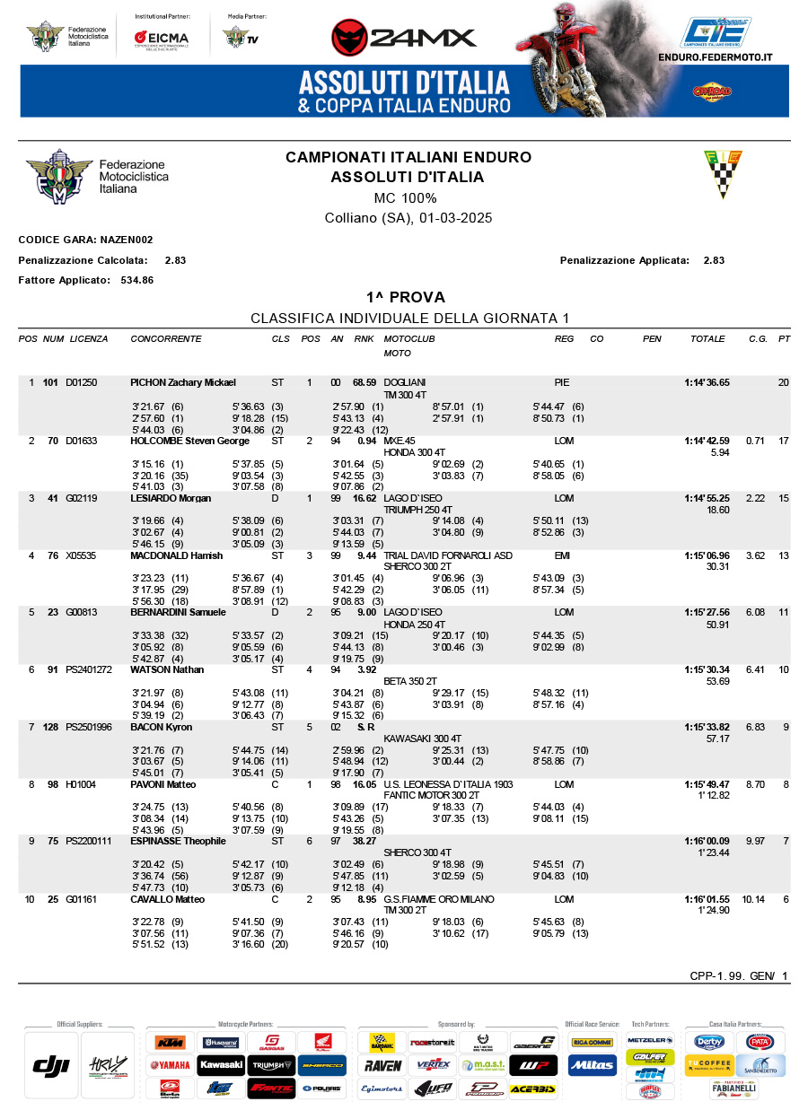 2025_italian_enduro_results_rnd1_colliano-1