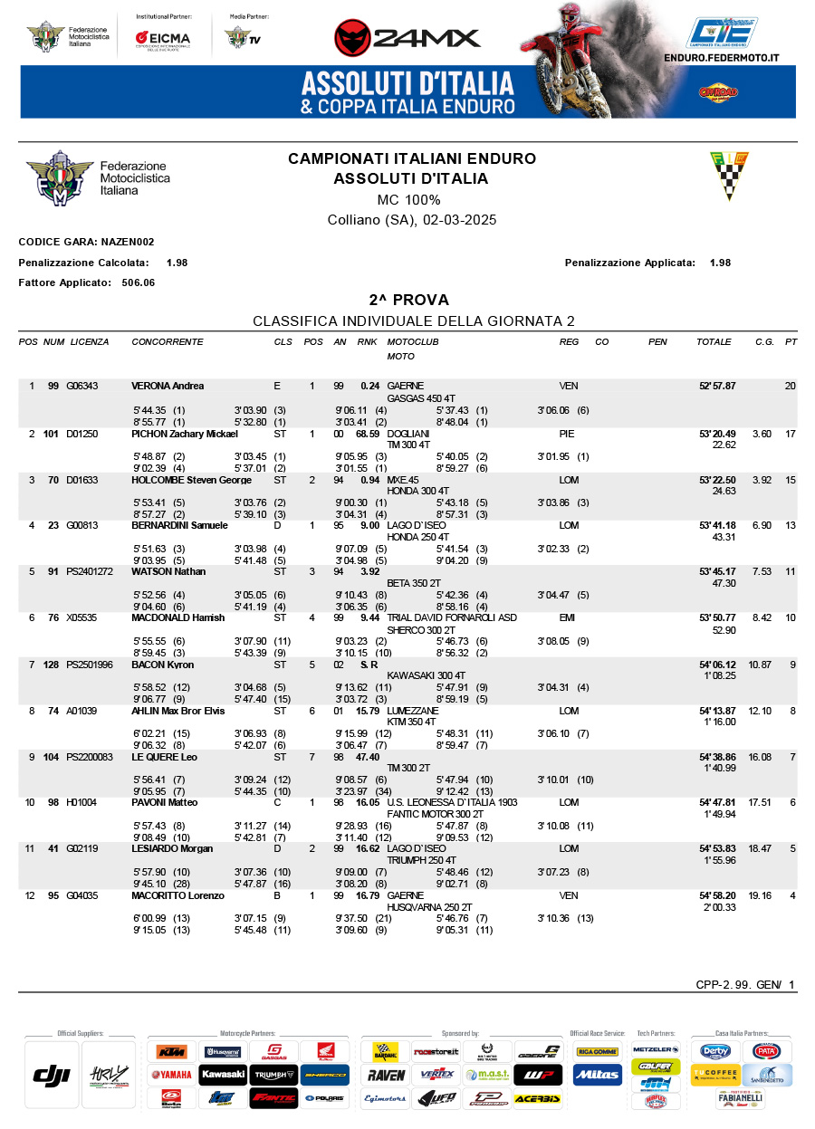 2025_italian_enduro_results_rnd2_colliano-1