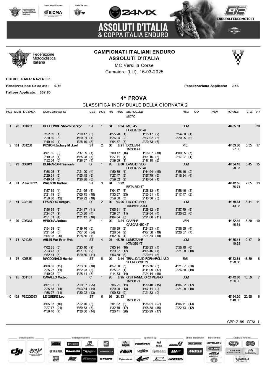 2025_italian_enduro_championship_results_camaiore_2-1