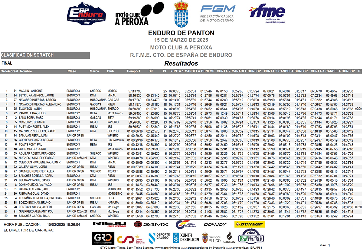 resultados_scratch_dia1_enduro_panton