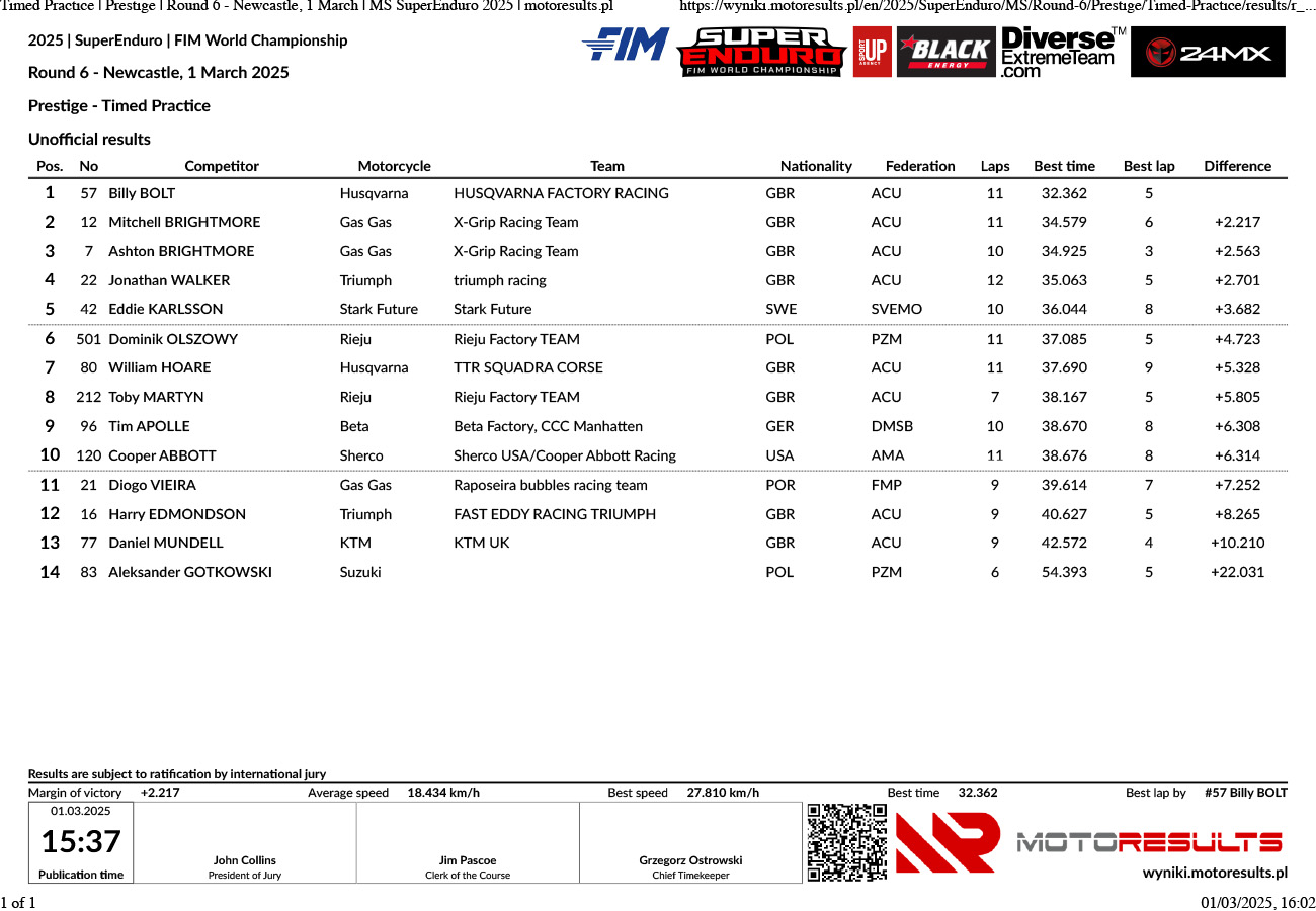 timed-practice-_-prestige-_-round-6-newcastle-1-march-_-ms-supe_p17806