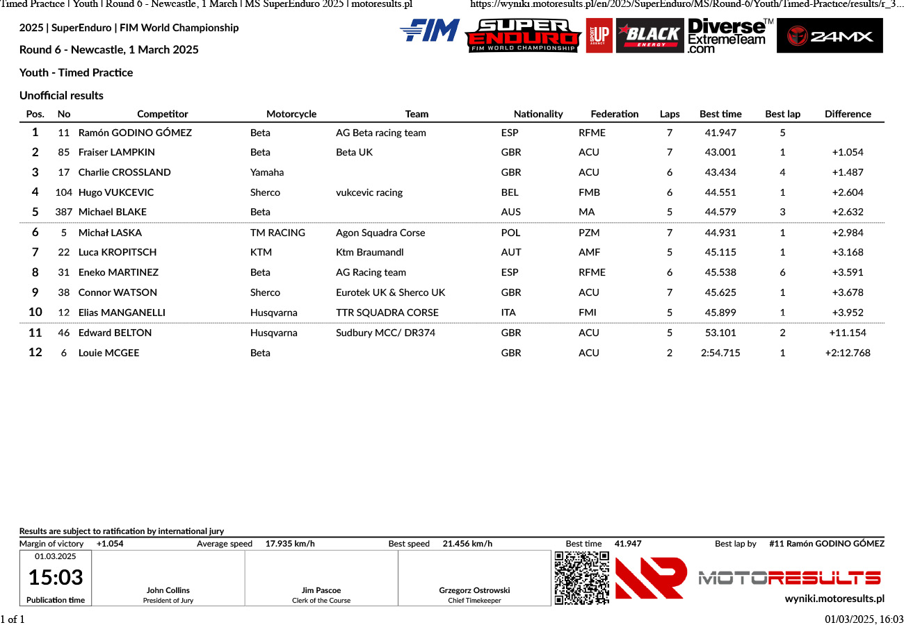 timed-practice-_-youth-_-round-6-newcastle-1-march-_-ms-superen_p54006