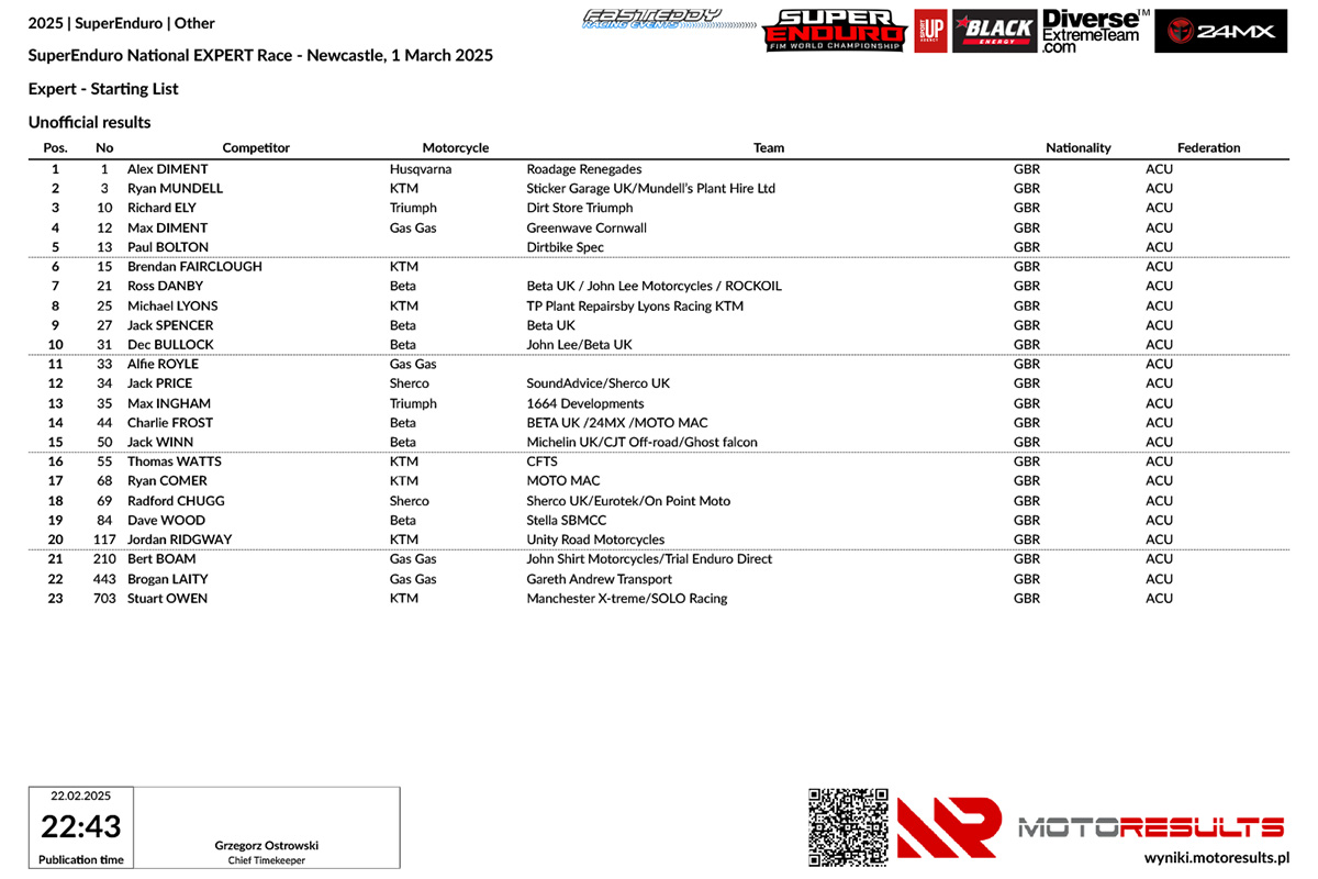 starting-list-_-expert-_-superenduro-national-expert-race-newca_p43239