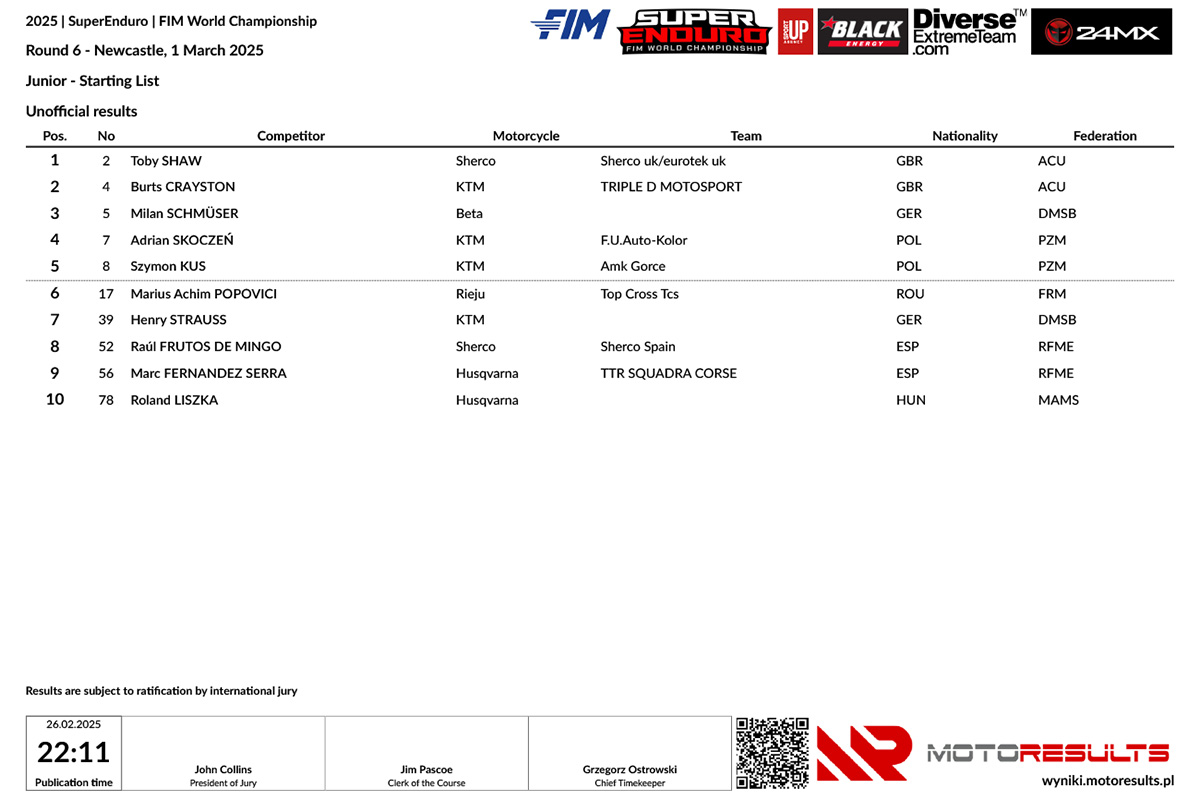 starting-list-_-junior-_-round-6-newcastle-1-march-_-ms-superen_p62863