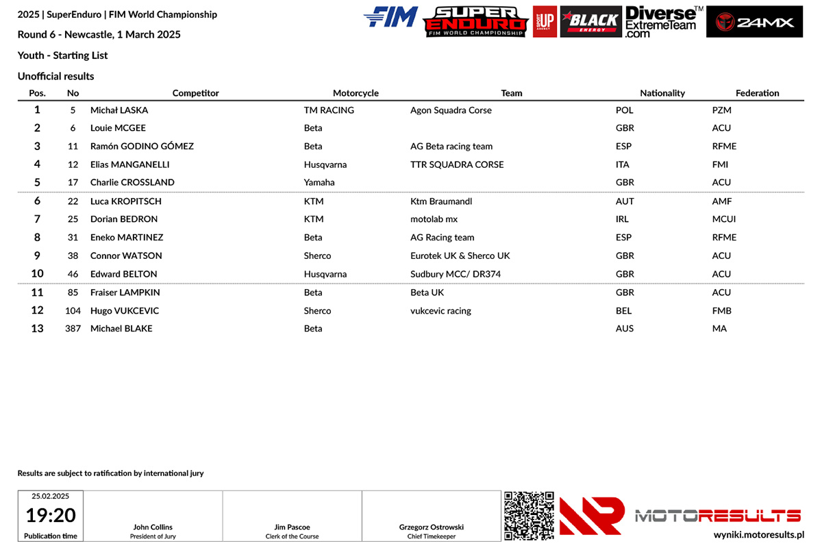 starting-list-_-youth-_-round-6-newcastle-1-march-_-ms-superend_p87504