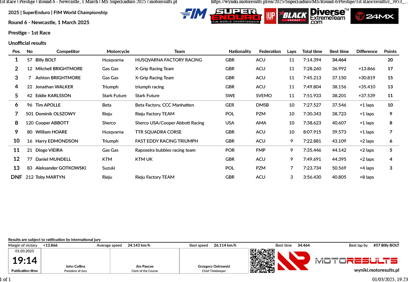 1st-race-_-prestige-_-round-6-newcastle-1-march-_-ms-superendur_p14315