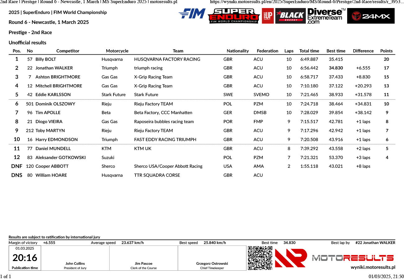 2nd-race-_-prestige-_-round-6-newcastle-1-march-_-ms-superendur_p30516