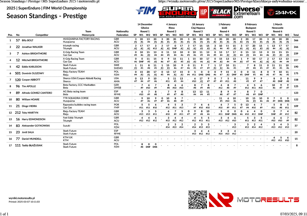 standings_prestige_superenduro-2025