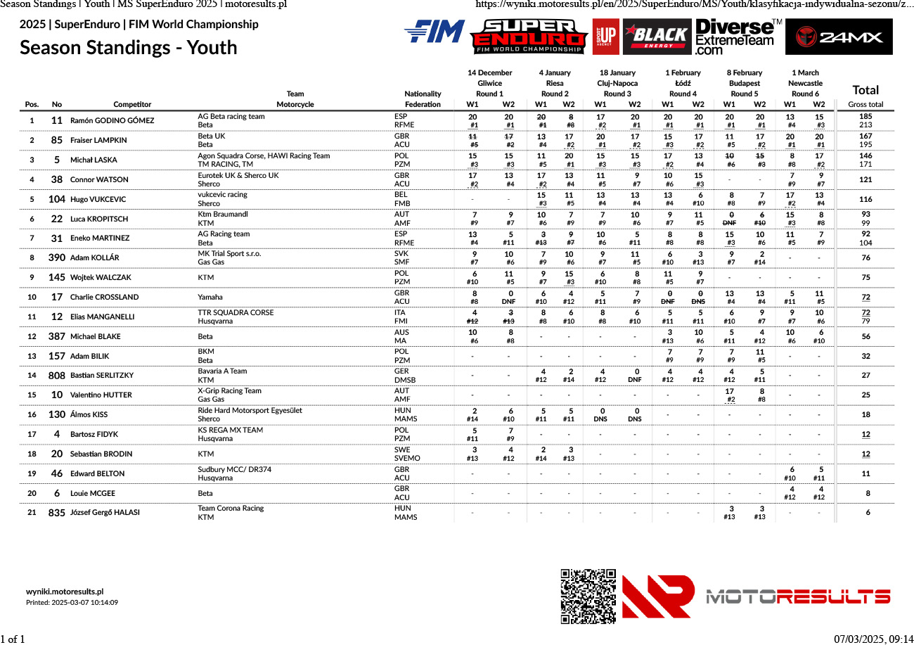 standings_youth_superenduro-2025