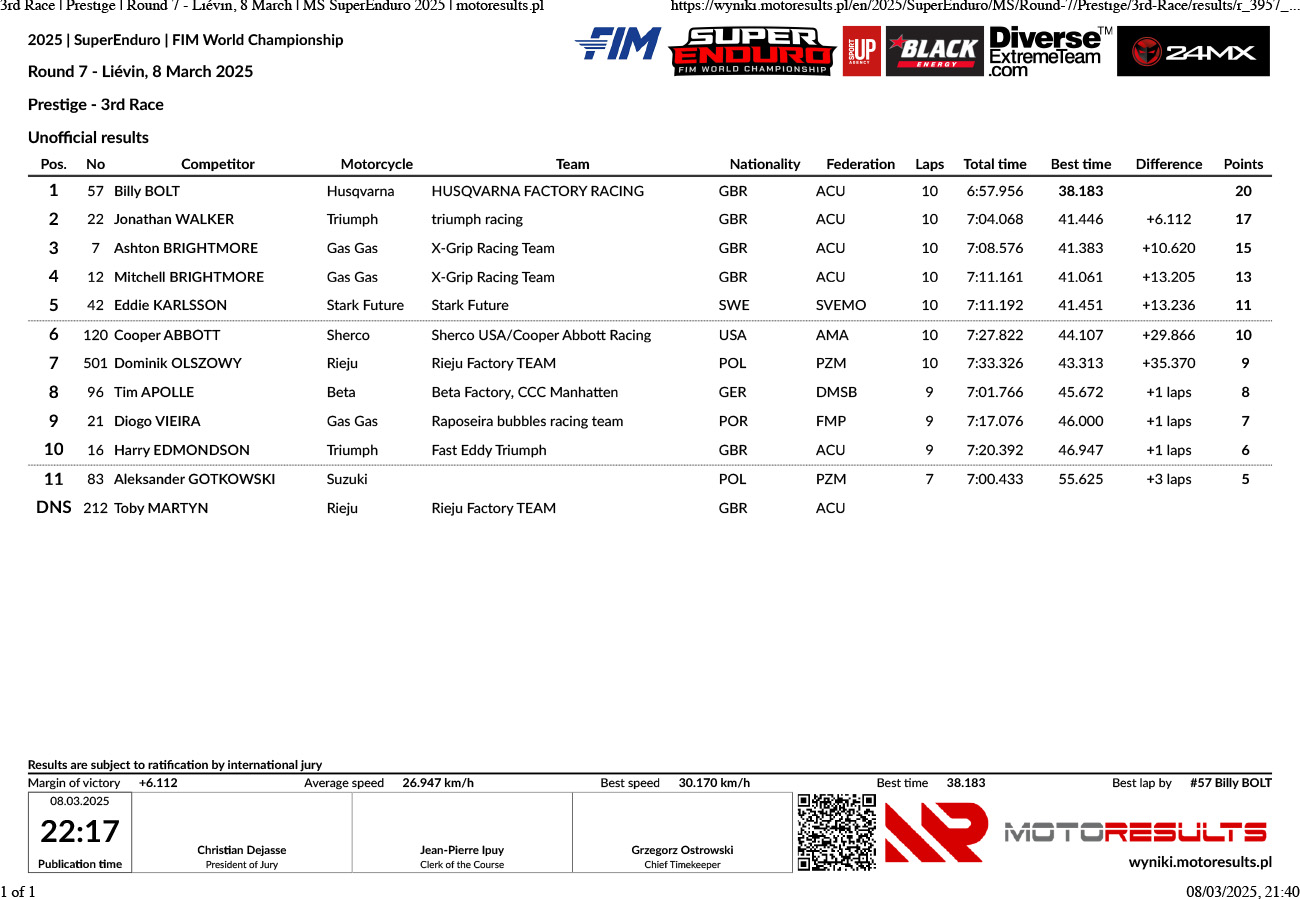 3rd-race_prestige_round-7