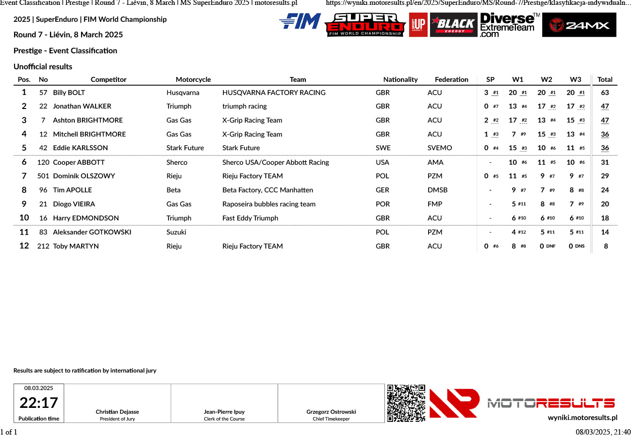 event-classification_prestige_round-7