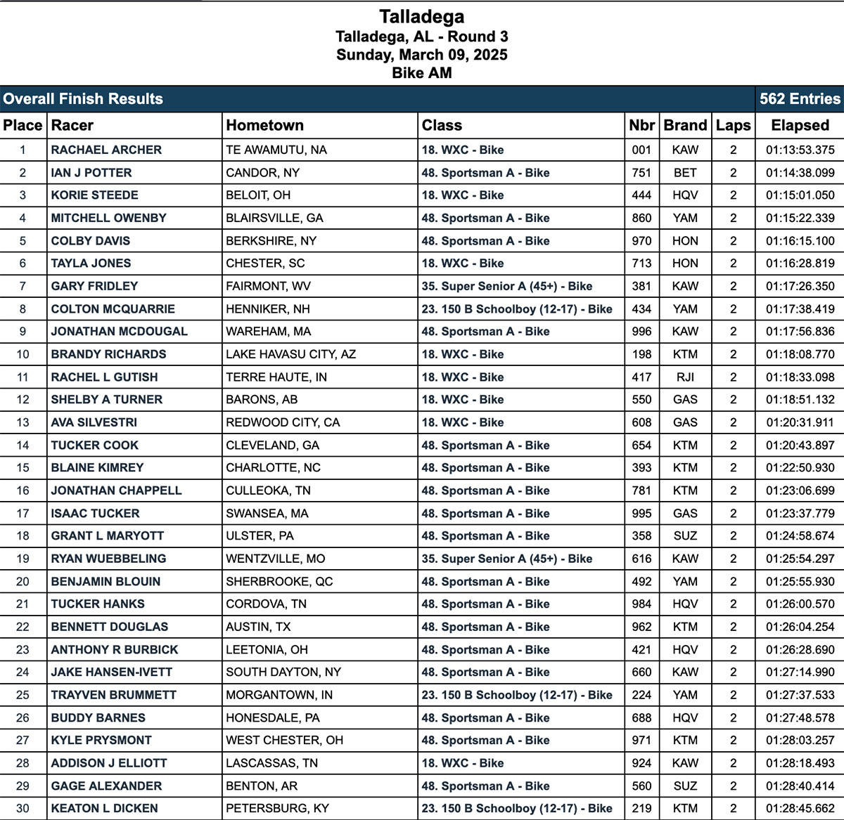 2025_talladega_gncc_am_race_results