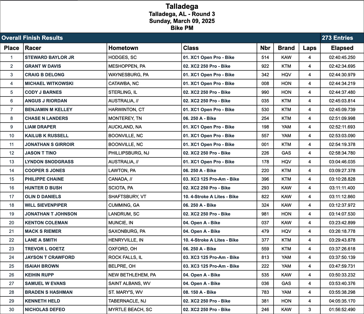 2025_talladega_gncc_pm_race_results