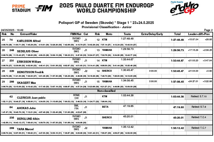 sweden_day_1_b05classification_junior-2