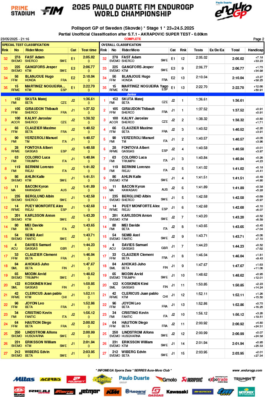 endurogp_sweden_2025_super_test_results_-2