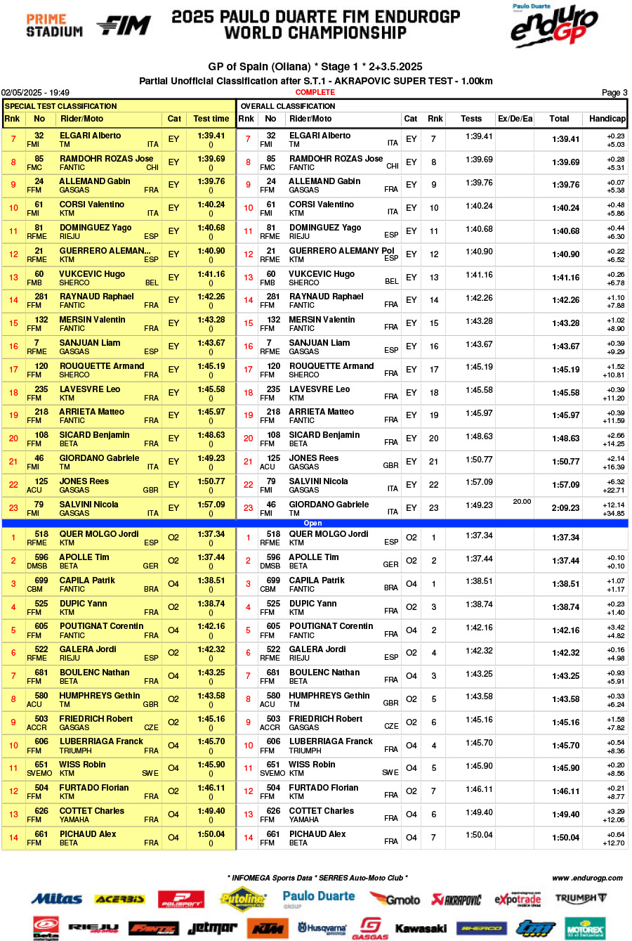 endurogp_spain_super_test_results-3