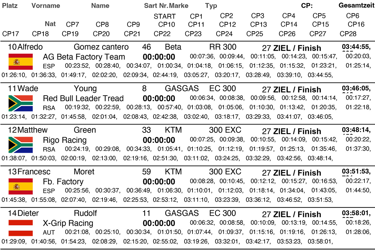 2025-redbullerzbergrodeo-official_finishers-2