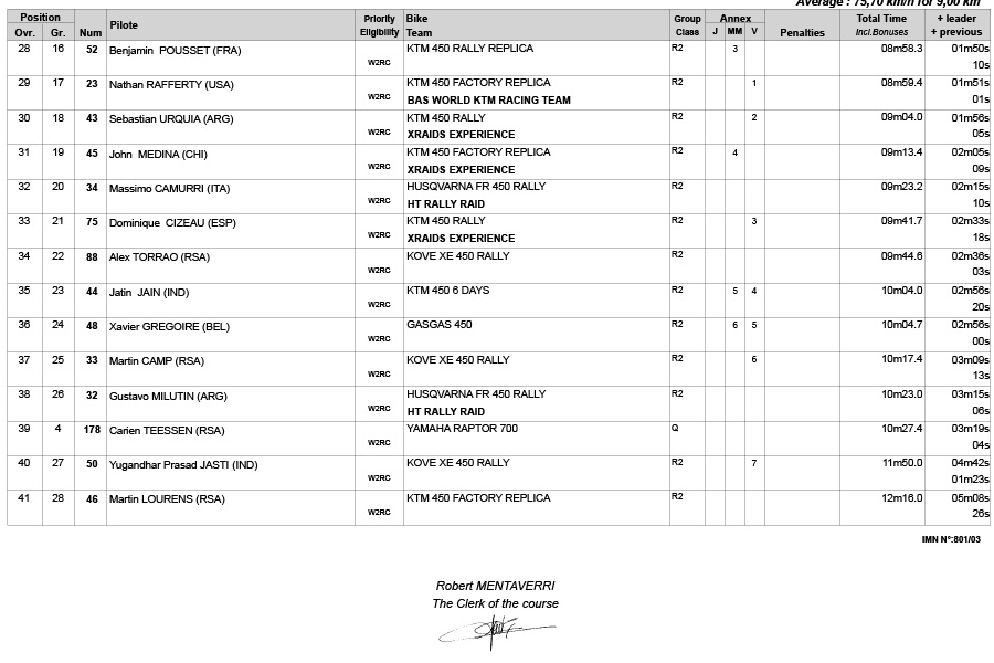 2025_south_africa_safari_rally_results_prologue_2
