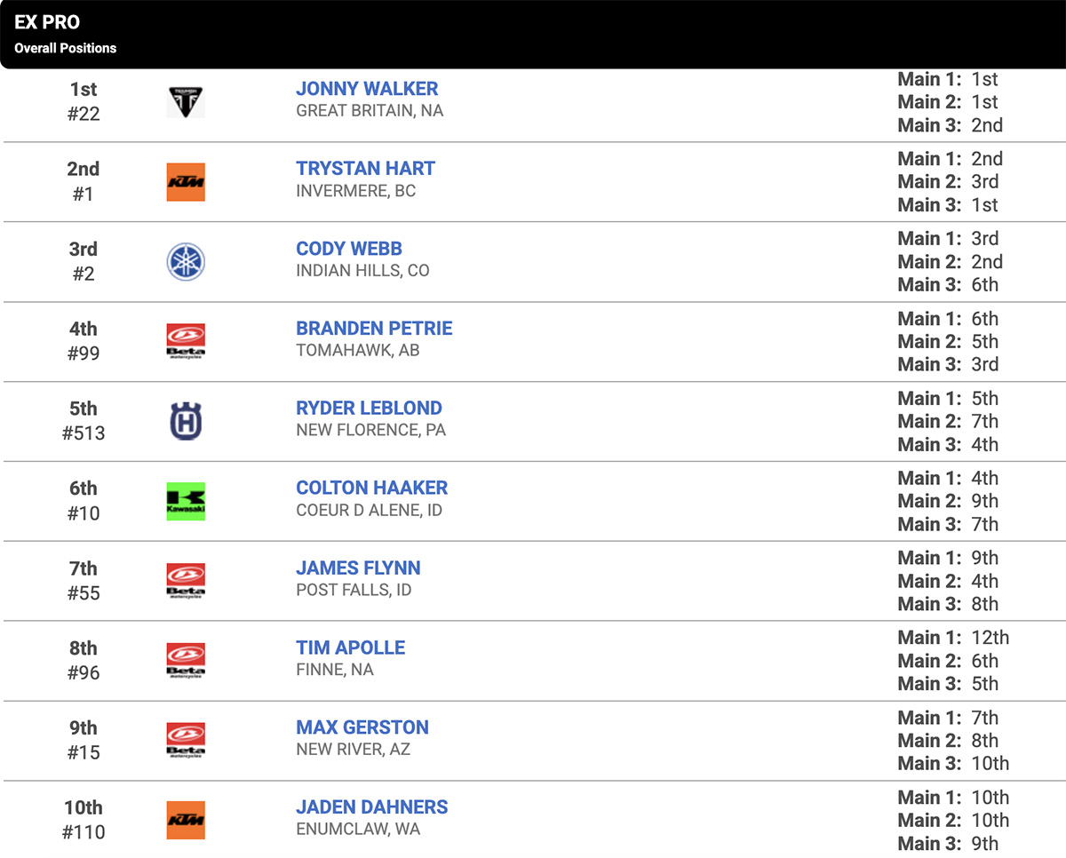 2025_endurocross_rnd6_results