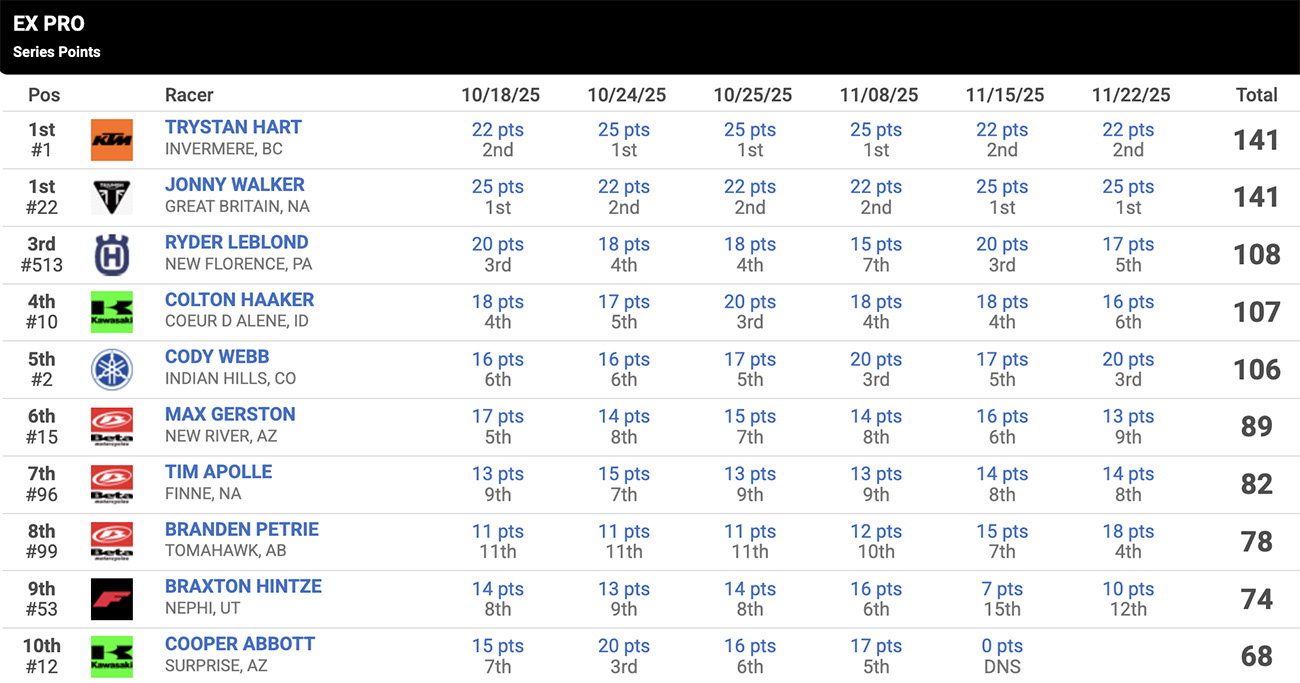 2025_endurocross_series_standings