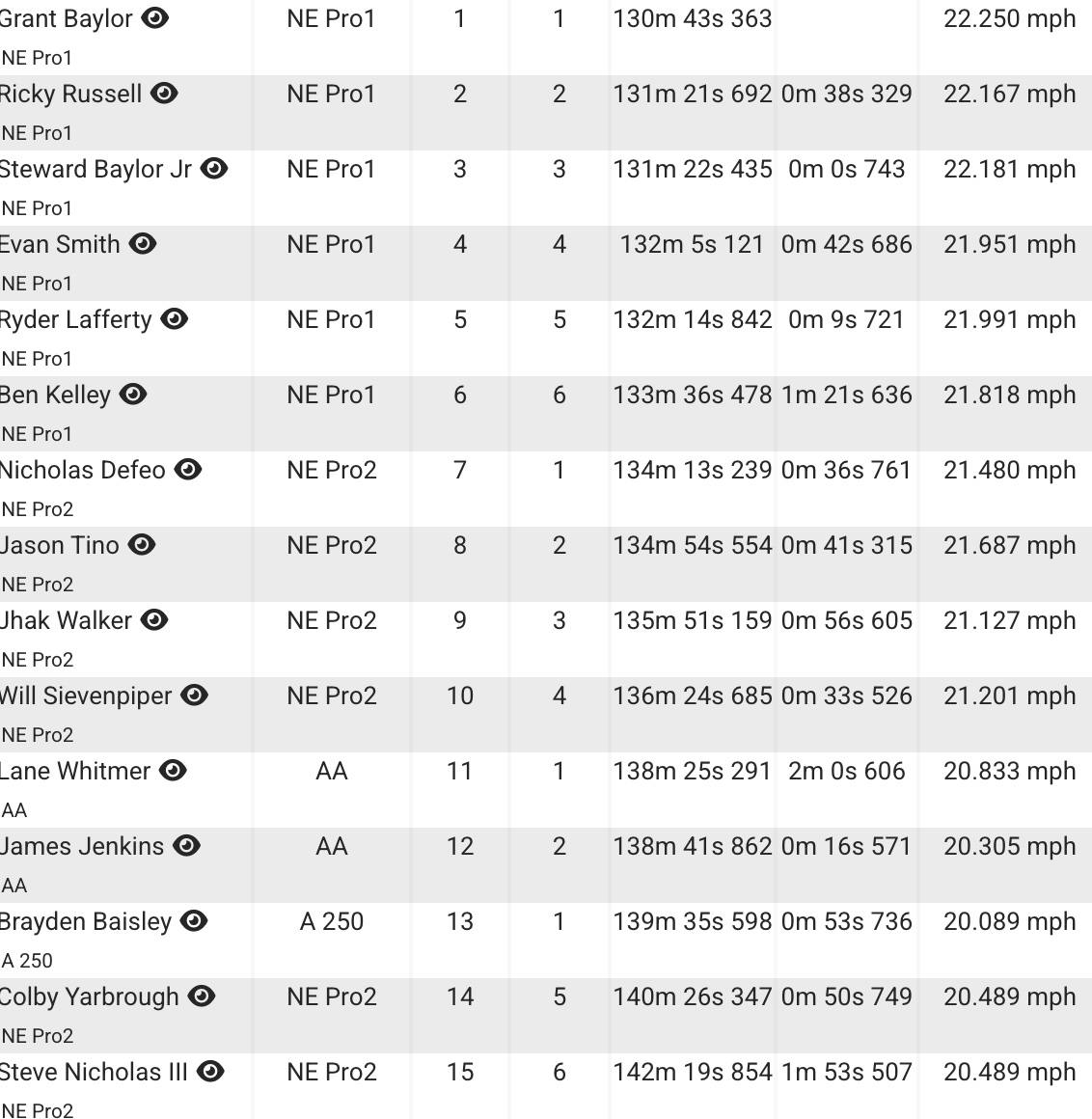 2025_gobbler_getter_national_enduro_results