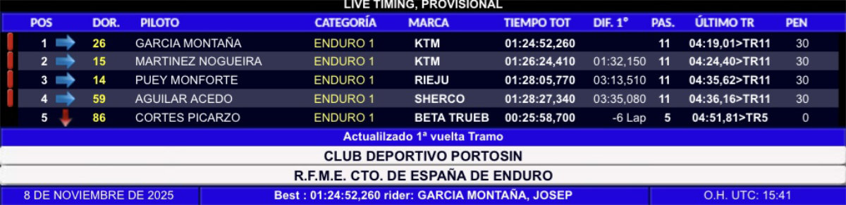 resultados-campeonato-espana-enduro-pinon-2025--e1