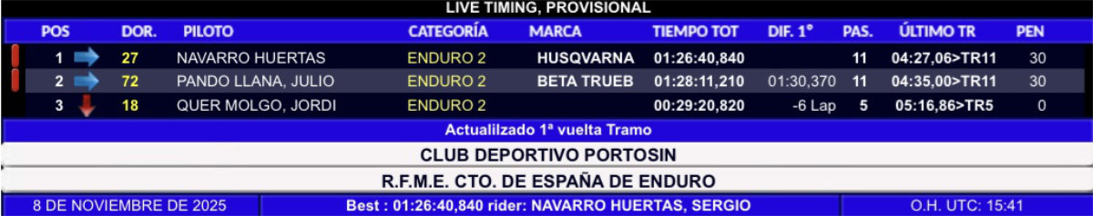 resultados-campeonato-espana-enduro-pinon-2025--e2