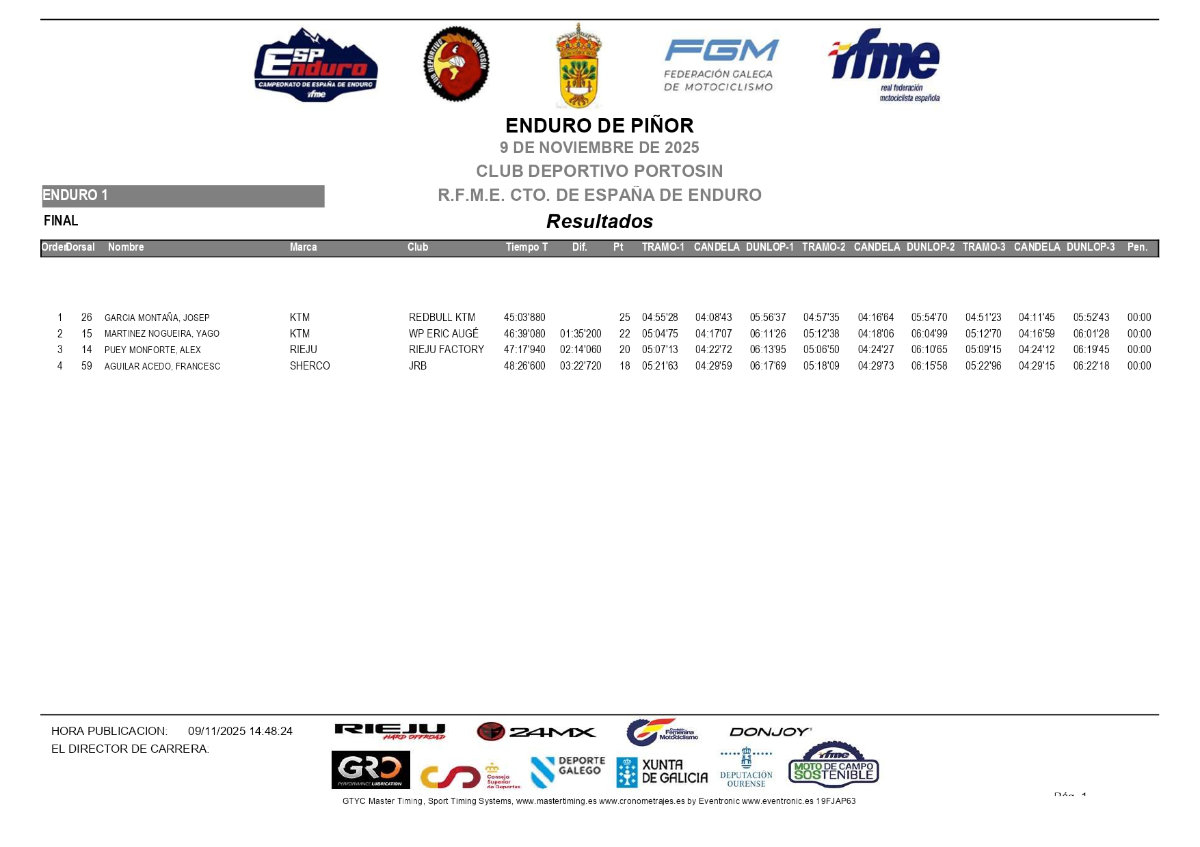 resultados-campeonaot-espana-pinor-2025_page-e1