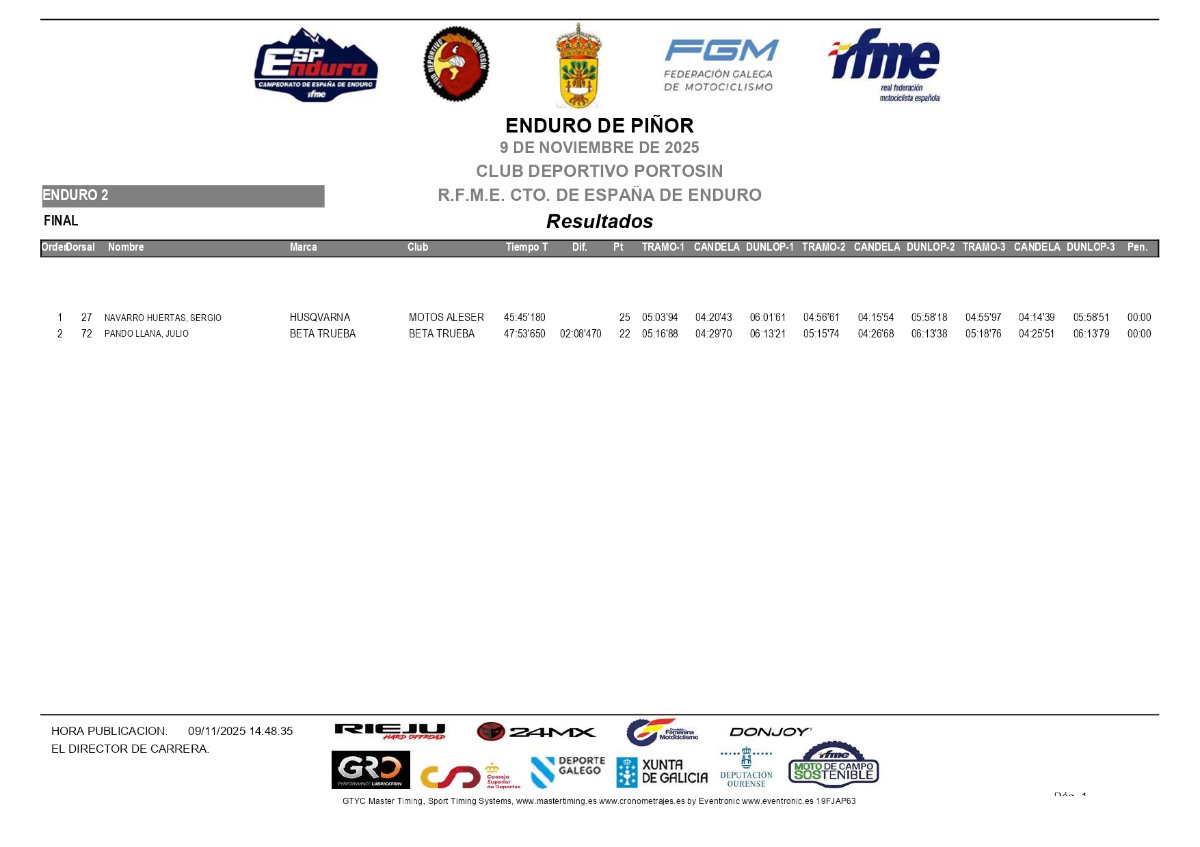 resultados-campeonaot-espana-pinor-2025_page-e2
