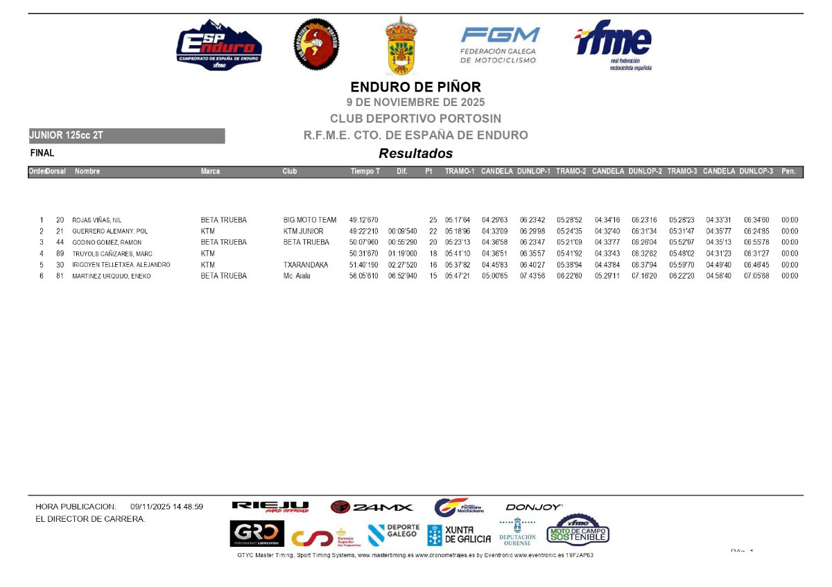 resultados-campeonaot-espana-pinor-2025_page-junior-125