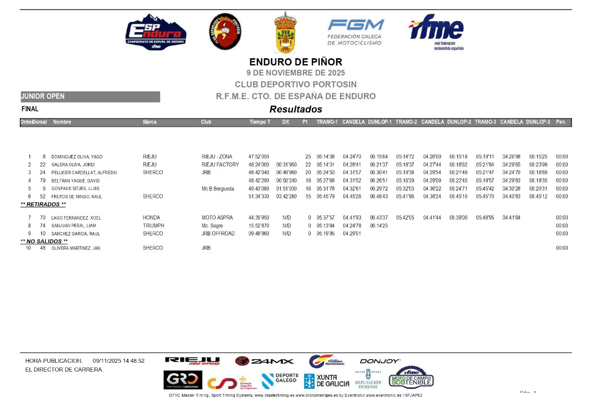 resultados-campeonaot-espana-pinor-2025_page-junior-open