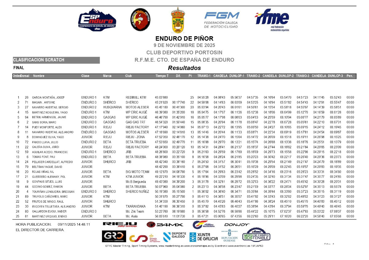 resultados-campeonaot-espana-pinor-2025_scratch