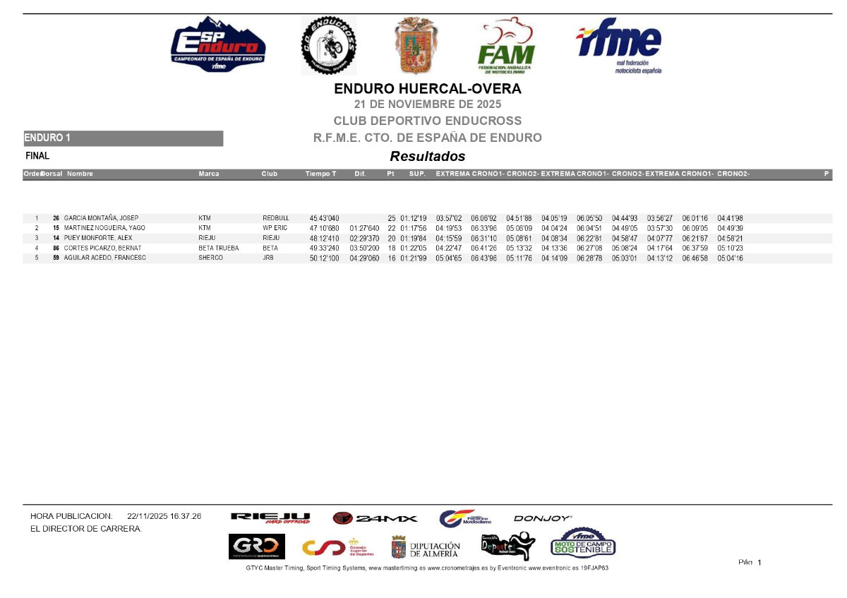 rfme_cehuercal_dia1_2025-campeonato-espana-enduro-e1