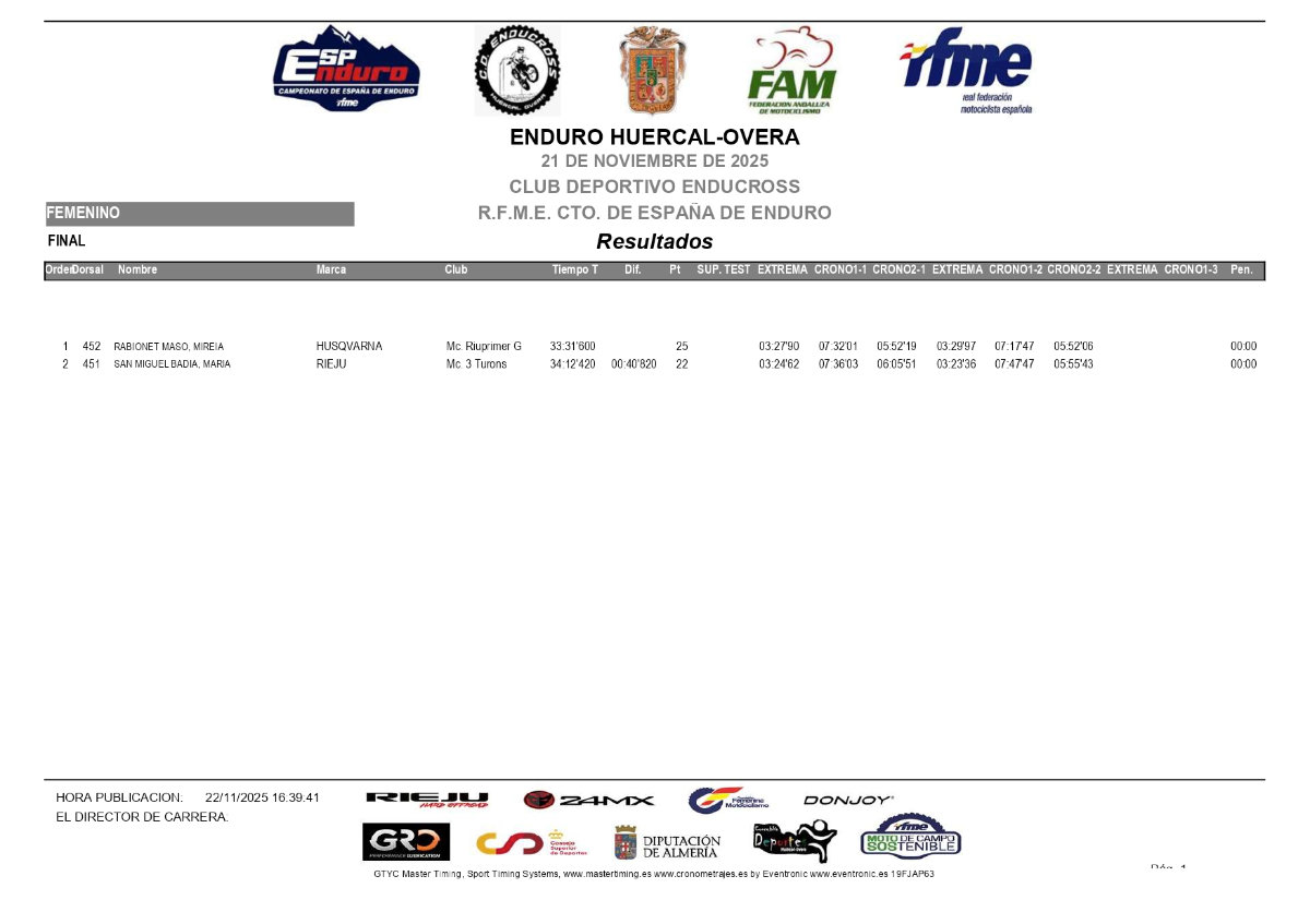 rfme_cehuercal_dia1_2025-campeonato-espana-enduro-femenino