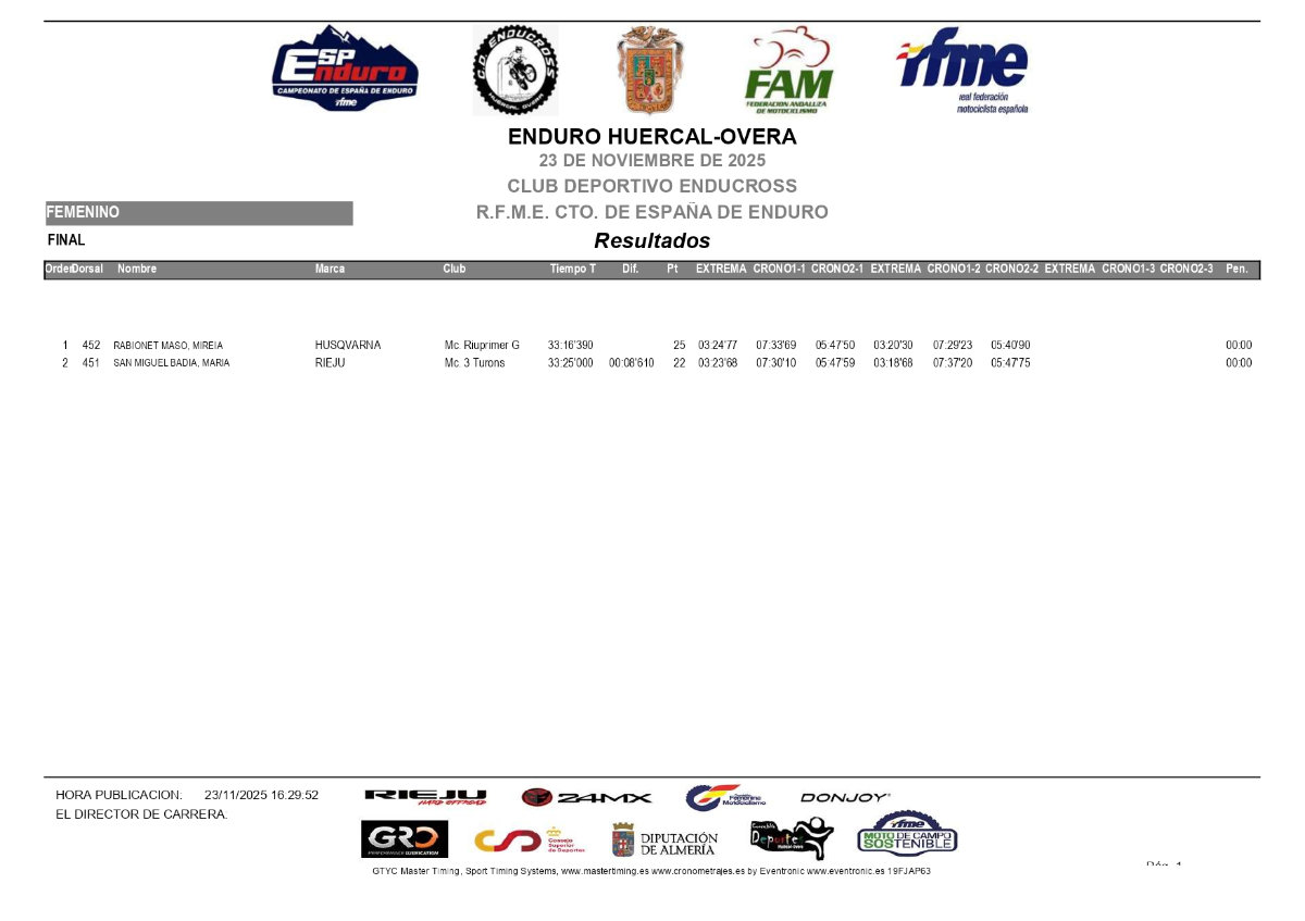 femenino-claisifcaion-dia-2-almeria-campeonato-espaa-enduro-202_p72551