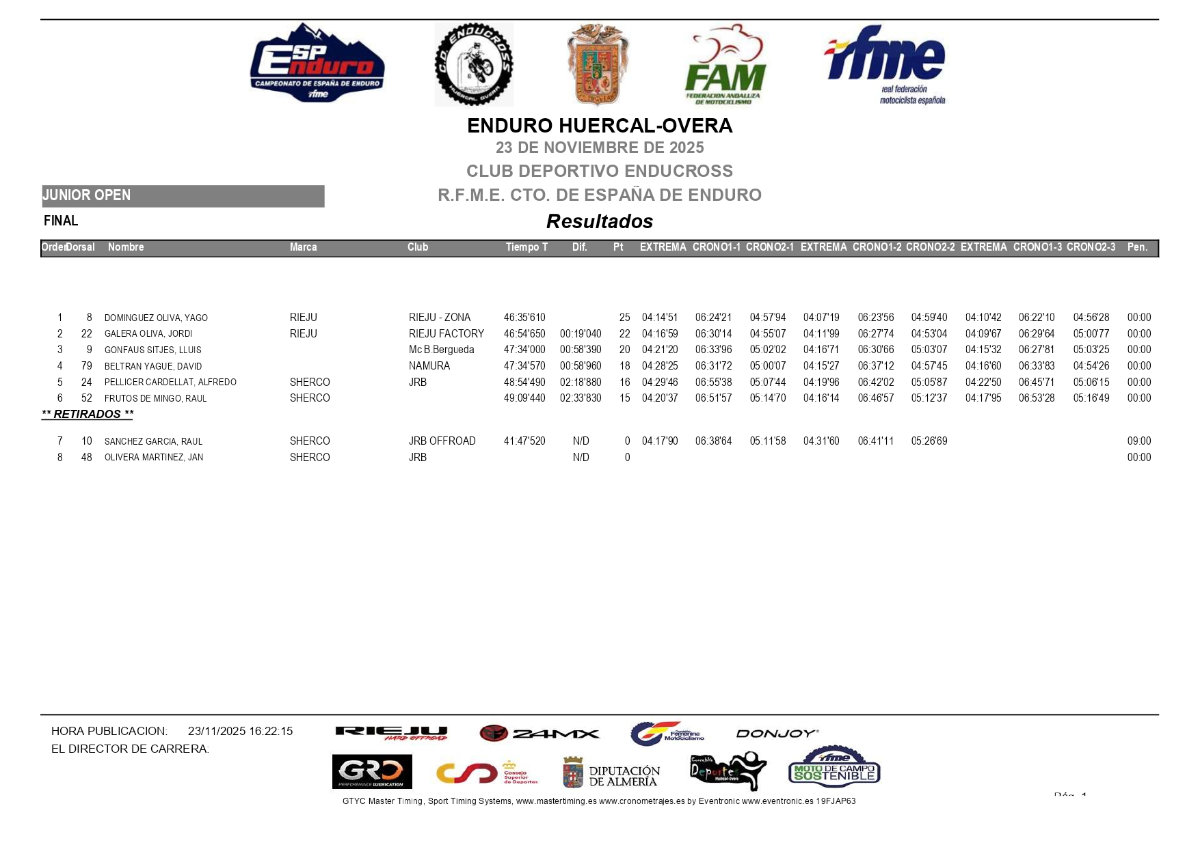 junior-open-claisifcaion-dia-2-almeria-campeonato-espaa-enduro-_p53386