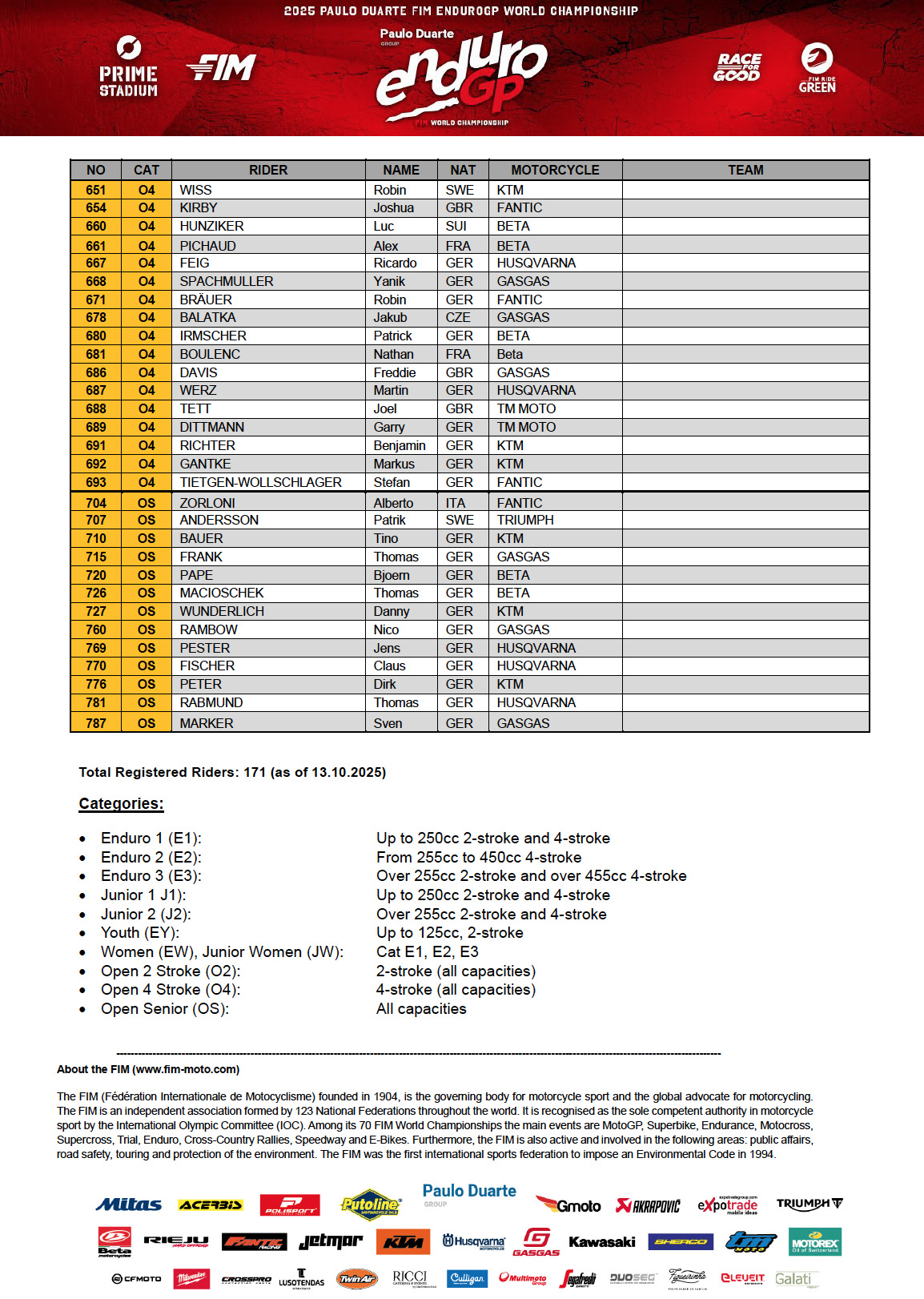 endurogp_germany_2025_entry_list_4
