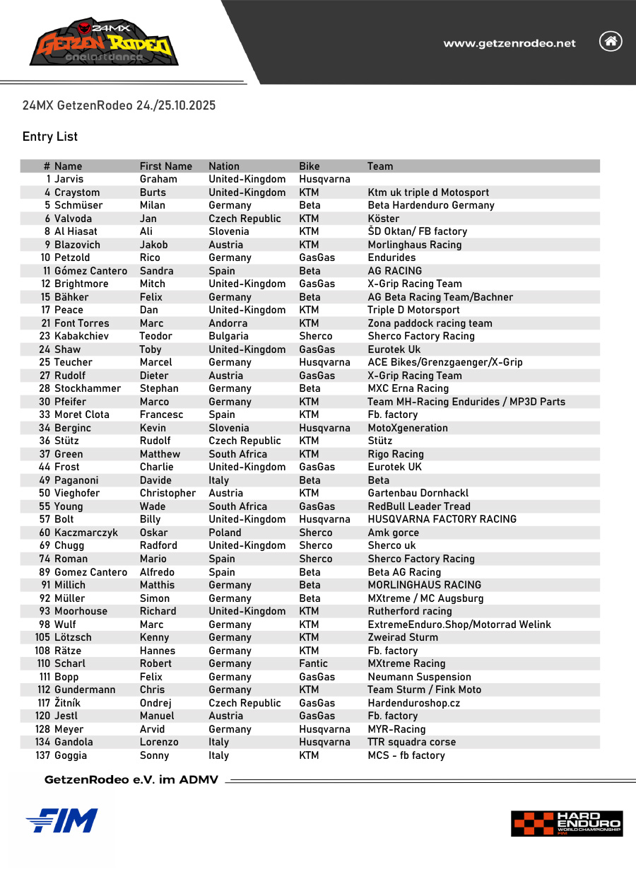 2025_getzenrodeo_entrylist_gr2025-1