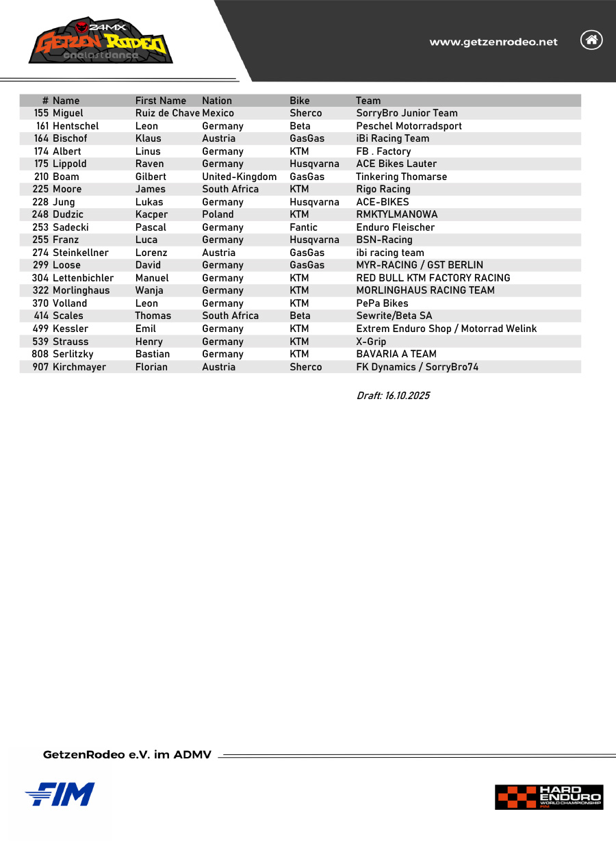 2025_getzenrodeo_entrylist_gr2025-2