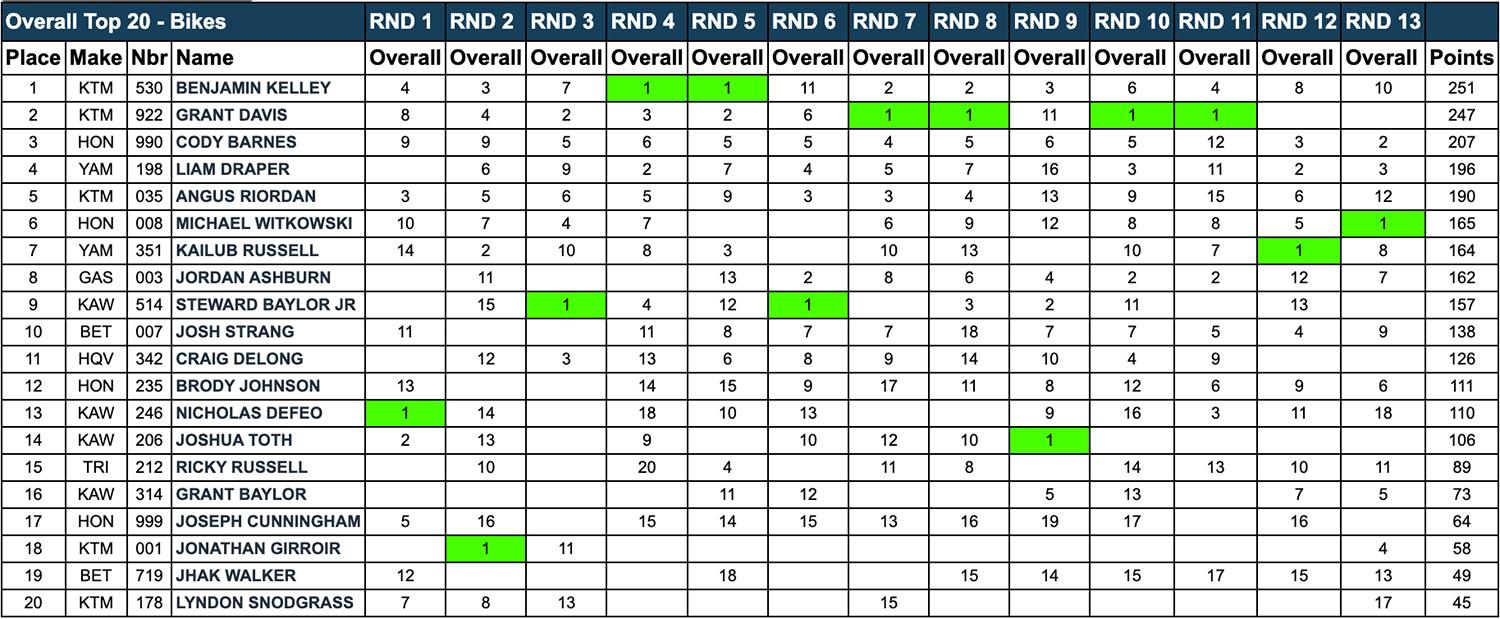 2025_gncc_final_standings