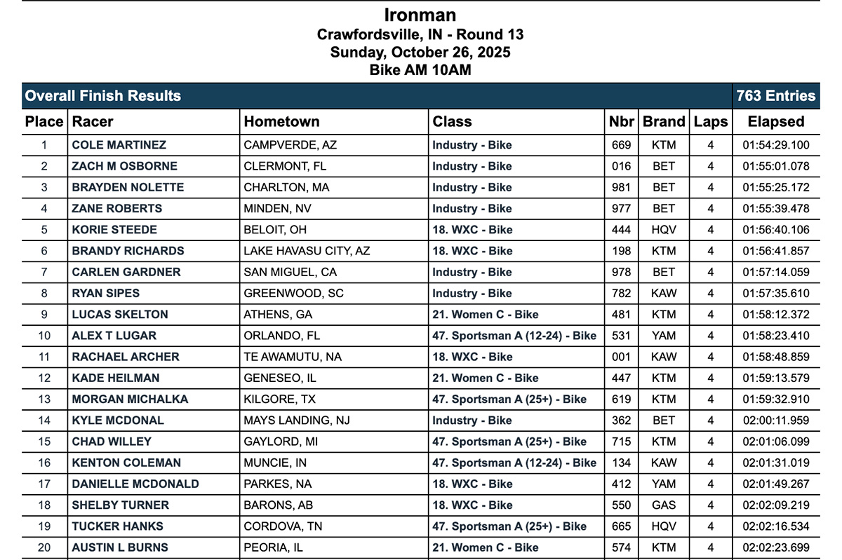2025_ironman_gncc_am_race_results