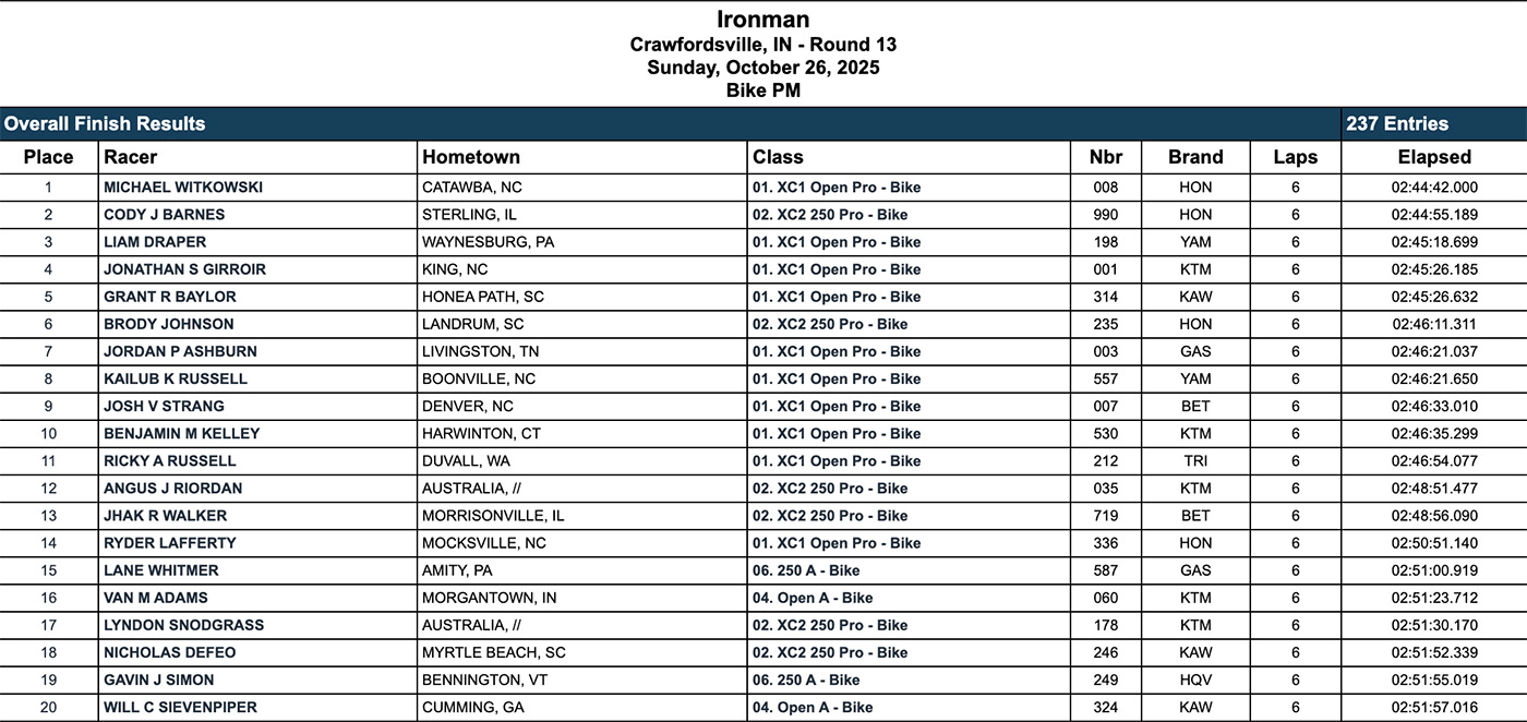 2025_ironman_gncc_results