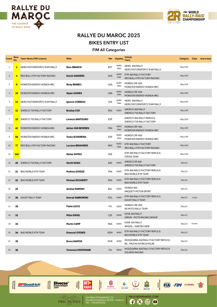 2025_rallye_du_maroc_entry_list_-1
