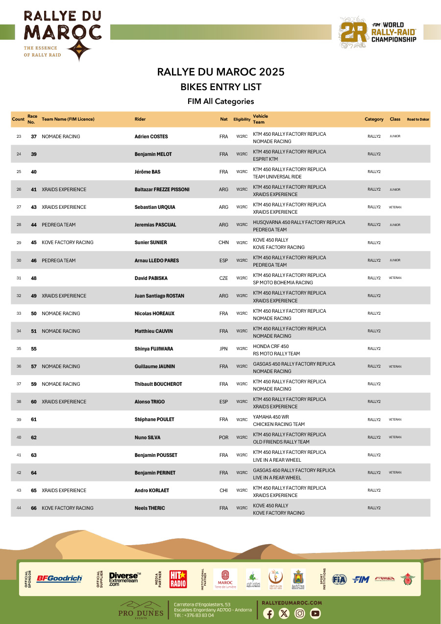 2025_rallye_du_maroc_entry_list_-2