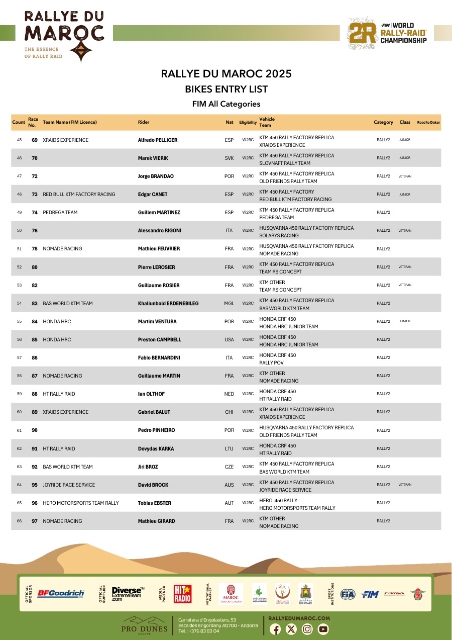 2025_rallye_du_maroc_entry_list_-3
