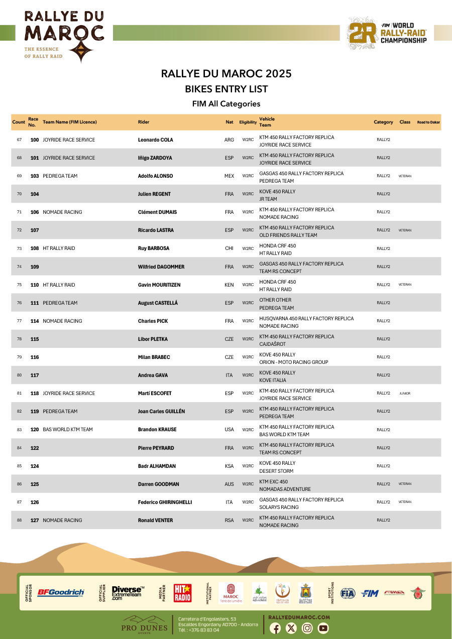 2025_rallye_du_maroc_entry_list_-4