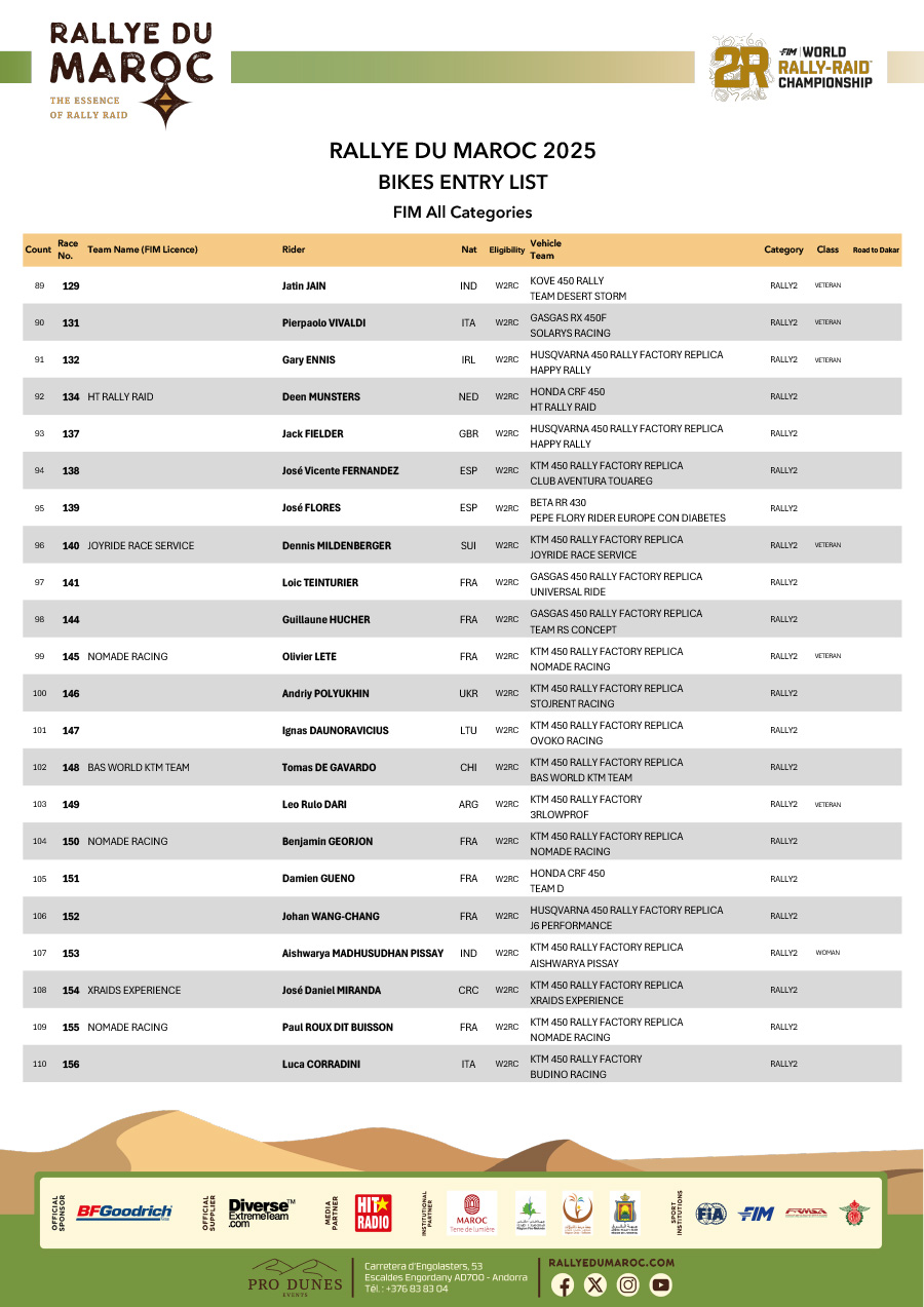 2025_rallye_du_maroc_entry_list_-5