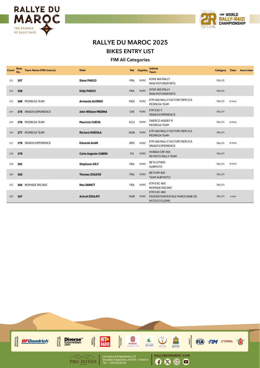 2025_rallye_du_maroc_entry_list_-6