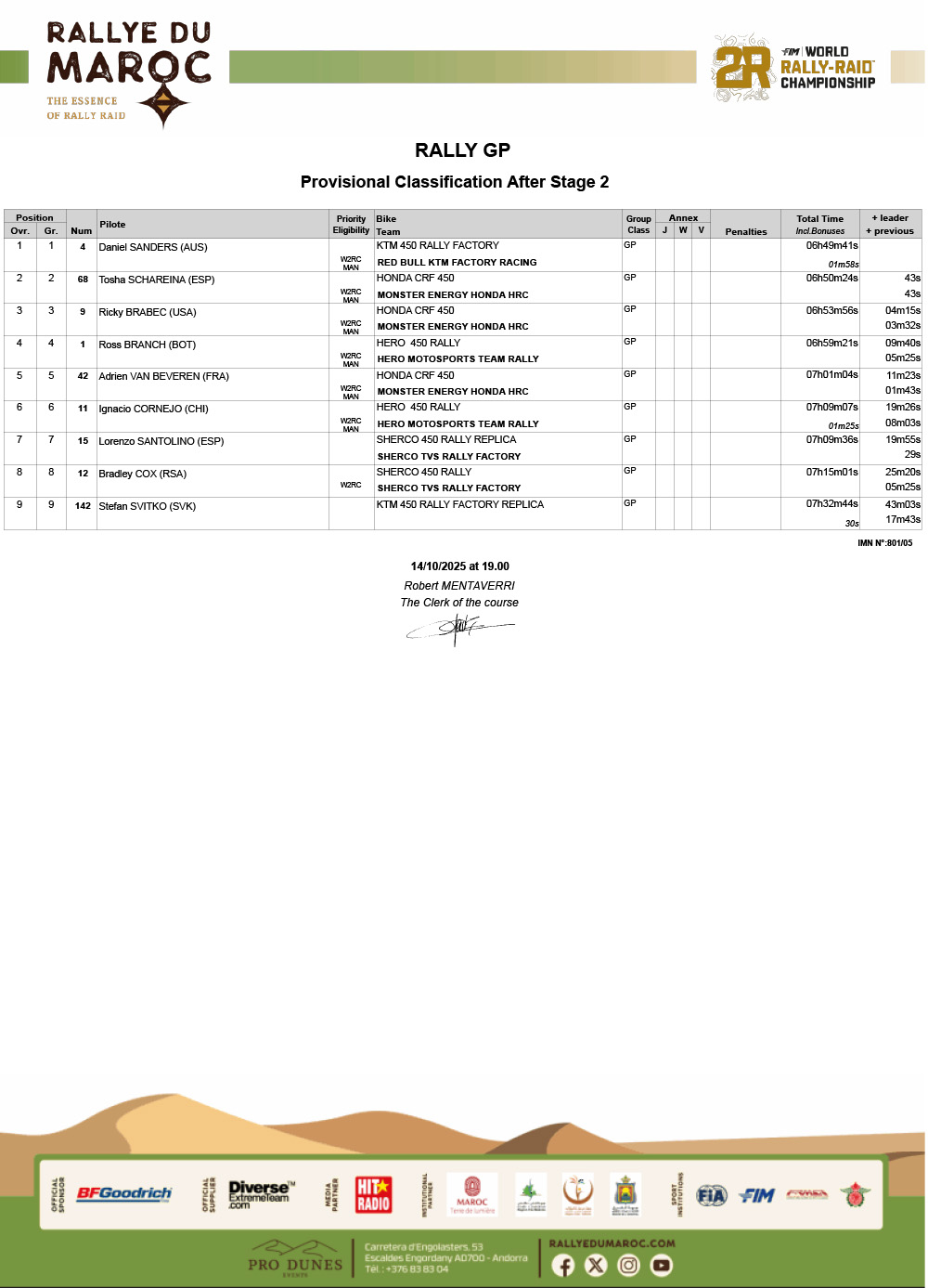 2025_rally_du_maroc_results_classification_after_stage_2
